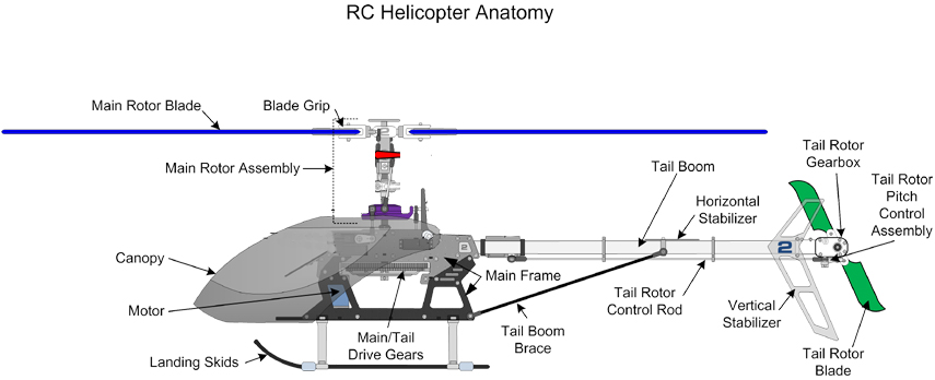 Rc Helicopter Project Circuit Diagram - Wiring View and Schematics Diagram